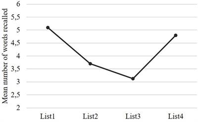 Assessing Intervention Effects in Sentence Processing: Object Relatives vs. Subject Control